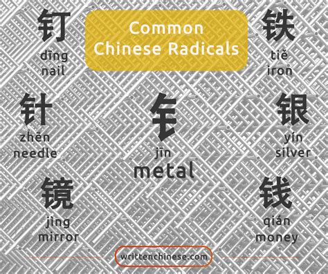 metal radical in chinese